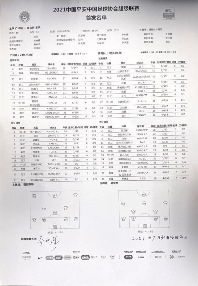 广州城vs青岛首发：吉列尔梅拉多尼奇出战