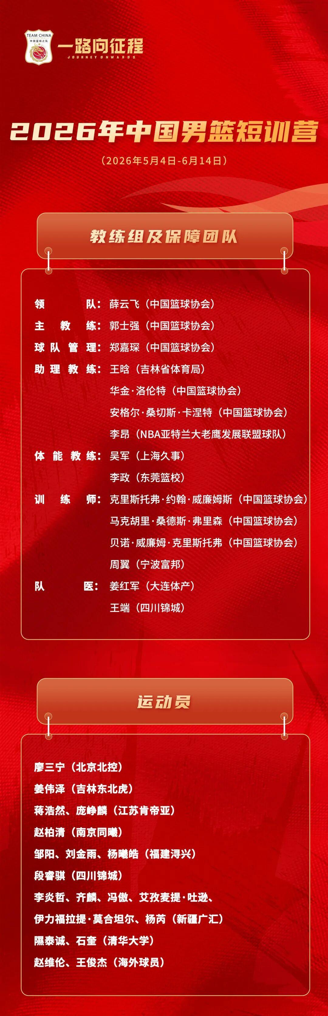 九游-中国男篮短训营公布，王俊杰赵维伦在列